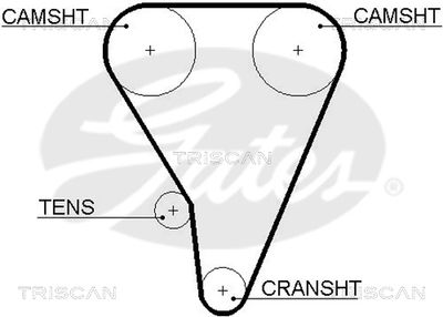 CUREA DE DISTRIBUTIE