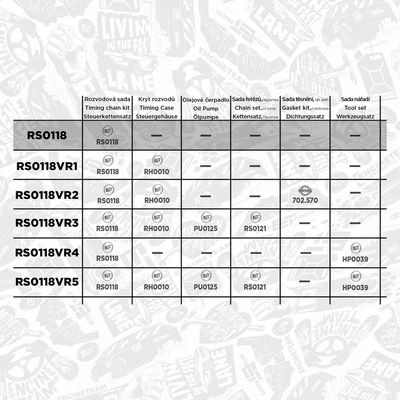 Sada rozvodovej reťaze ET ENGINETEAM RS0118