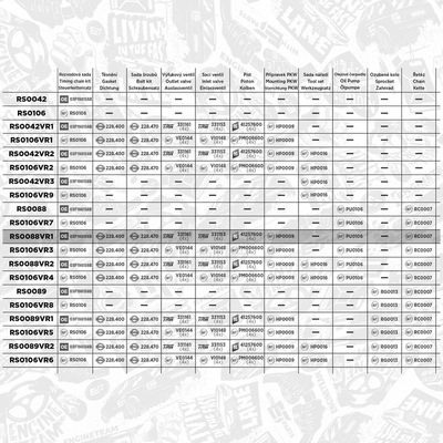 CHIT LANT DE DISTRIBUTIE ET ENGINETEAM RS0088VR1 1