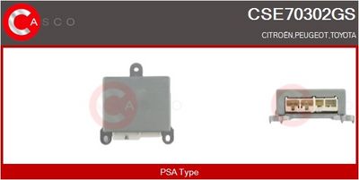 UNITATE DE CONTROL SERVODIRECTIE