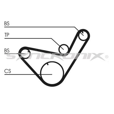 SY110714 SYNCRONIX Комплект ремня ГРМ