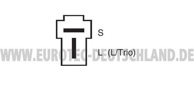 GENERATOR EUROTEC 12060201 3