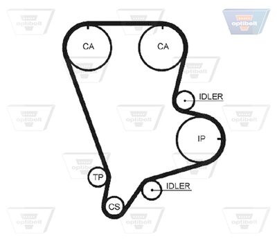 CUREA DE DISTRIBUTIE OPTIBELT ZRK1403 1