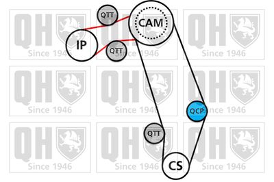 SET CUREA DE DISTRIBUTIE QUINTON HAZELL QBK856 1
