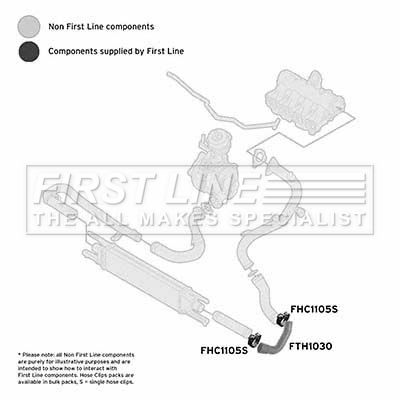 Charge Air Hose FIRST LINE FTH1030