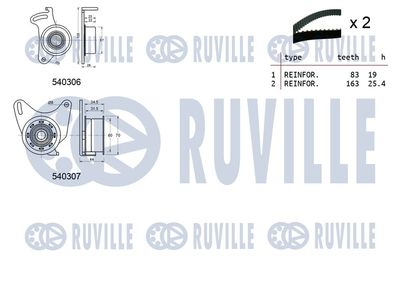 ZAHNRIEMENSATZ RUVILLE 550028 1