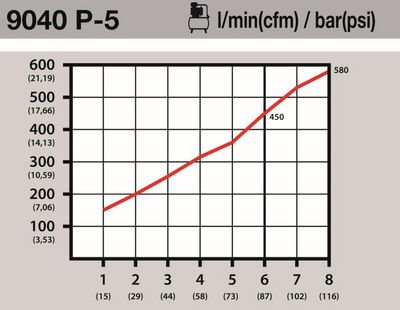 Vorschau 9040P-5 Ansicht 6