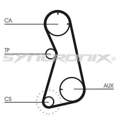 SY110869 SYNCRONIX Комплект ремня ГРМ