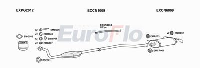 Układ wydechowy EUROFLO CNZX19D1001C
