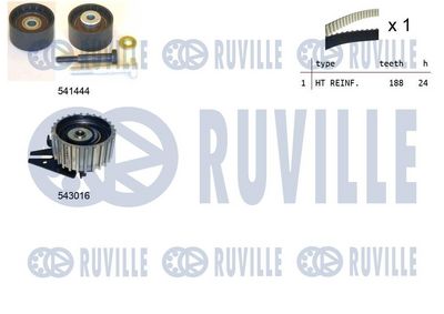 SET CUREA DE DISTRIBUTIE