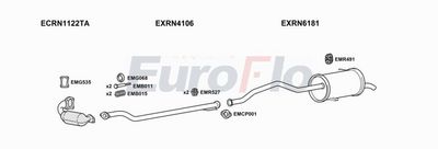 Układ wydechowy EUROFLO RNKAN15D7043C