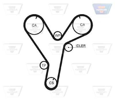 CUREA DE DISTRIBUTIE OPTIBELT ZRK1430 2