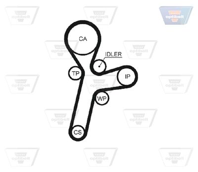 CUREA DE DISTRIBUTIE OPTIBELT ZRK1595 2