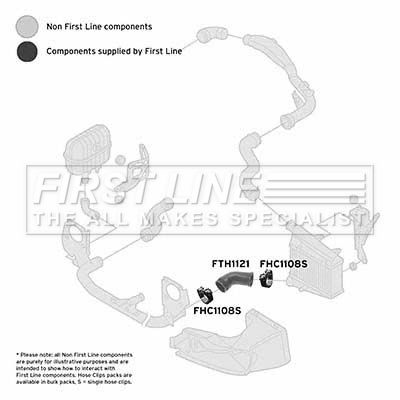 Charge Air Hose FIRST LINE FTH1121