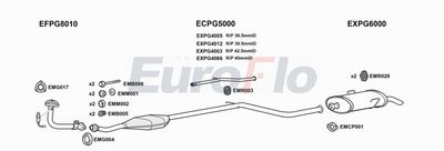 Układ wydechowy EUROFLO PG106101004A00