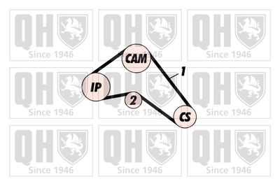 SET CUREA DE DISTRIBUTIE QUINTON HAZELL QBK354 1