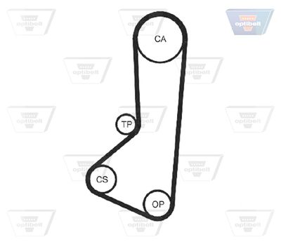 CUREA DE DISTRIBUTIE OPTIBELT ZRK1259 1
