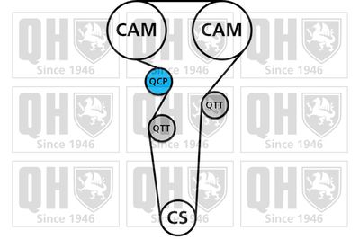 SET POMPA APA + CUREA DINTATA QUINTON HAZELL QBPK8660 1