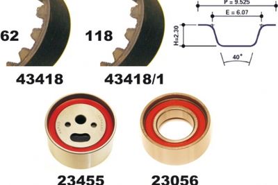 SET CUREA DE DISTRIBUTIE