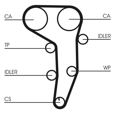 SET CUREA DE DISTRIBUTIE CONTINENTAL CTAM CT1051K2 1