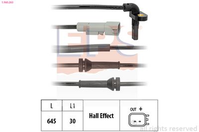 SENZOR TURATIE ROATA