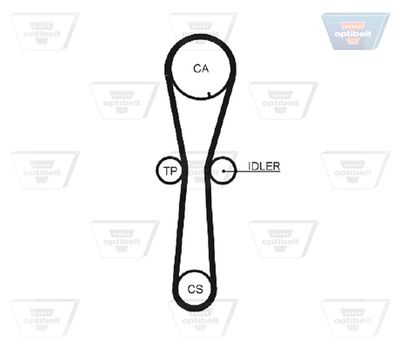 CUREA DE DISTRIBUTIE OPTIBELT ZRK1077 1