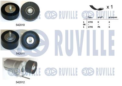 SET CUREA TRANSMISIE CU CANELURI RUVILLE 570151