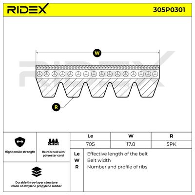 пистов ремък RIDEX 305P0301