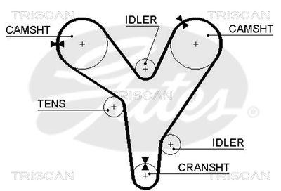 CUREA DE DISTRIBUTIE