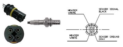 SONDA LAMBDA