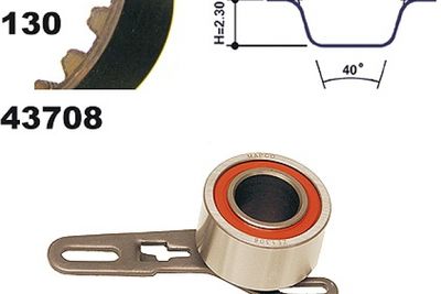 SET CUREA DE DISTRIBUTIE