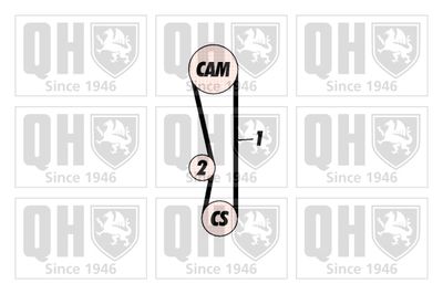SET CUREA DE DISTRIBUTIE QUINTON HAZELL QBK424 1