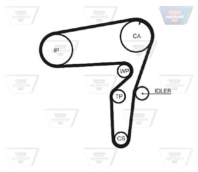 CUREA DE DISTRIBUTIE OPTIBELT ZRK1451 2