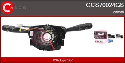 COMUTATOR COLOANA DIRECTIE