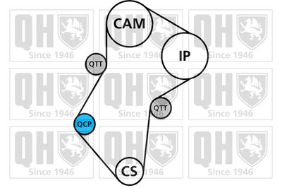 SET CUREA DE DISTRIBUTIE QUINTON HAZELL QBK127 1
