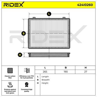 Филтър купе (поленов филтър) RIDEX 424I0260