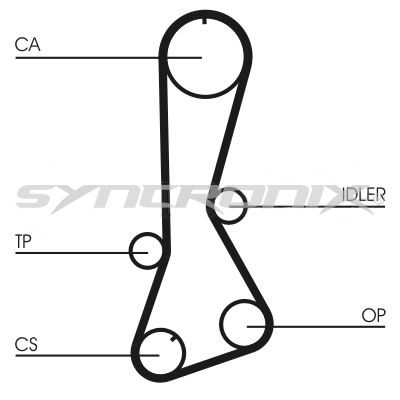 SY110706 SYNCRONIX Комплект ремня ГРМ