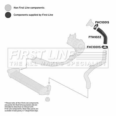 Charge Air Hose FIRST LINE FTH1022