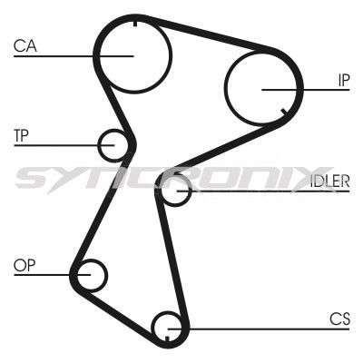 SY110935 SYNCRONIX Комплект ремня ГРМ