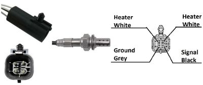 SONDA LAMBDA