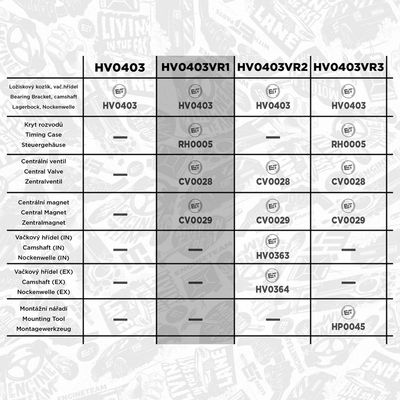 Sada na opravy, ložiskový kozlík - vačkový hriadeľ ET ENGINETEAM HV0403VR1