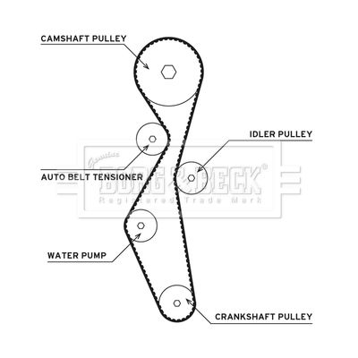BTW1072 BORG & BECK Водяной насос + комплект зубчатого ремня