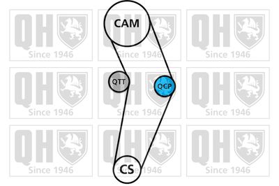 SET CUREA DE DISTRIBUTIE QUINTON HAZELL QBK122 1