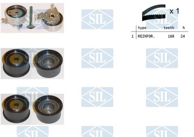 SET CUREA DE DISTRIBUTIE