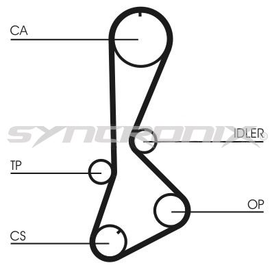 SY110828 SYNCRONIX Комплект ремня ГРМ