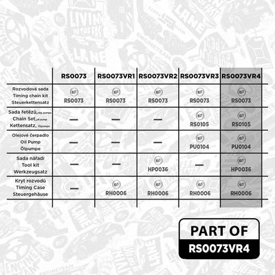 Sada rozvodového řetězu ET ENGINETEAM RS0073VR4