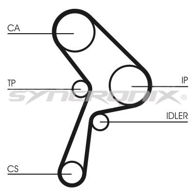 SY0609N SYNCRONIX Зубчатый ремень