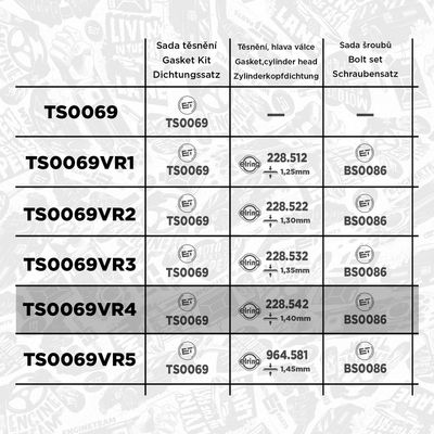 SET GARNITURI CHIULASA ET ENGINETEAM TS0069VR4 1