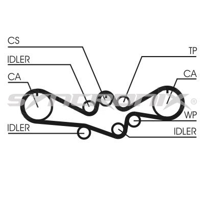 SY1101050 SYNCRONIX Комплект ремня ГРМ