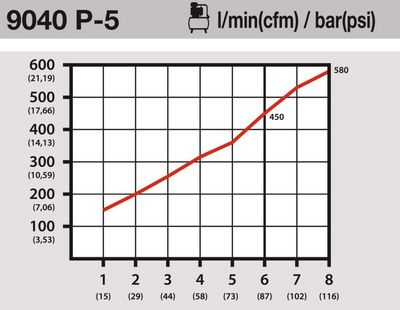 Käsipainepistooli HAZET 9040P-5